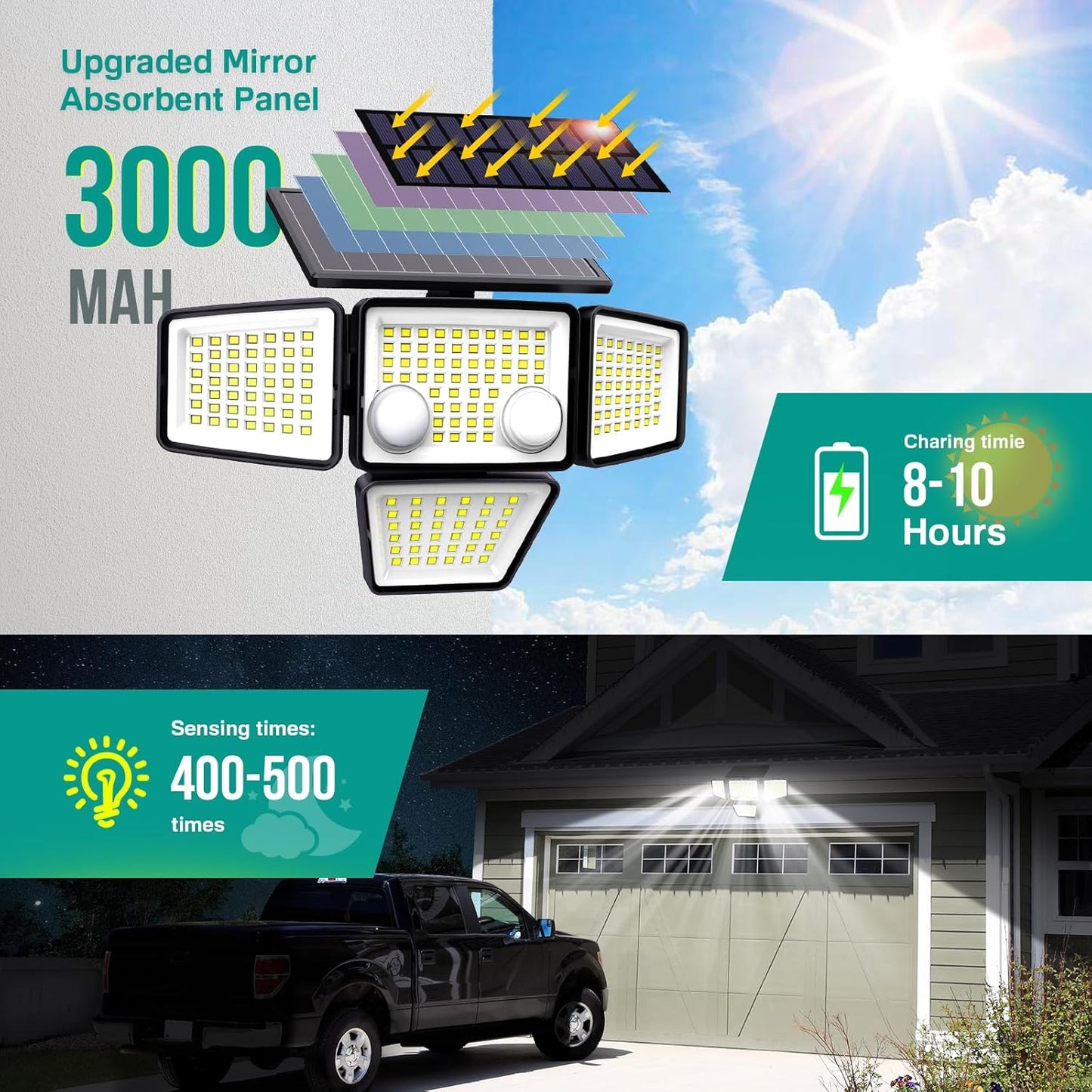 ☀️🔥Solarleuchten für den Außenbereich – 3000 Lumen, 188 LEDs, Bewegungsmelder für den Außenbereich